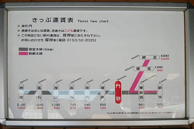 きっぷ運賃表