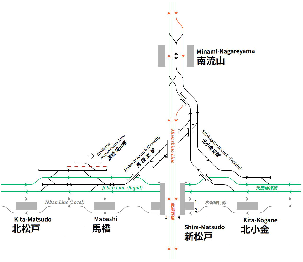 改札口