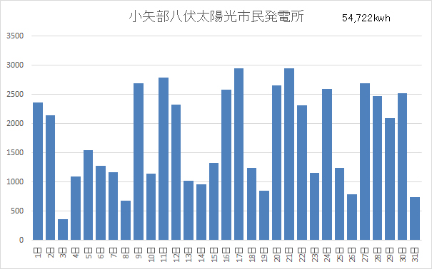 ����������z���s�����d��3�����ғ���