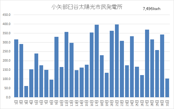 ����P�J���z���s�����d��3�����ғ���