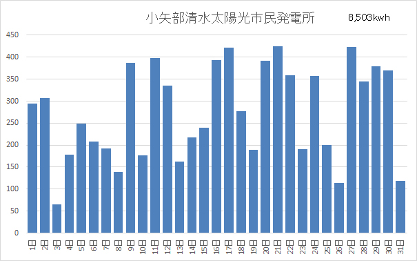 ����������z���s�����d��2026�N3��